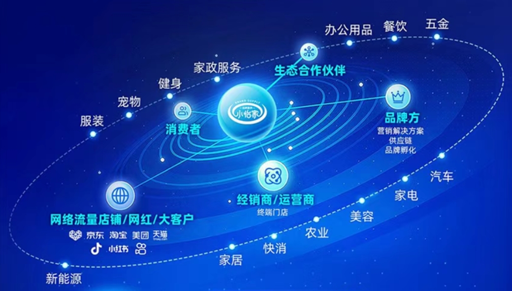 小怡家智能体：全域分销赋能零售终端，驱动行业价值革新